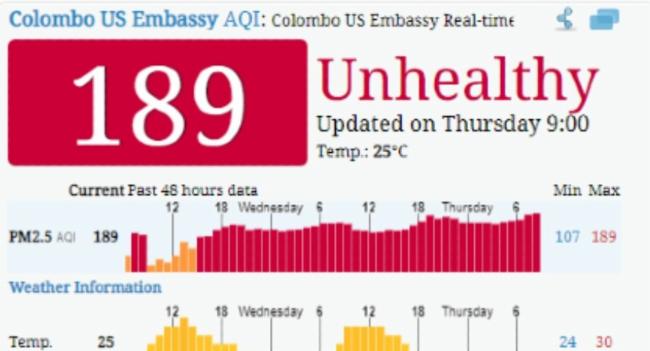 Colombo air quality drops to unhealthy level